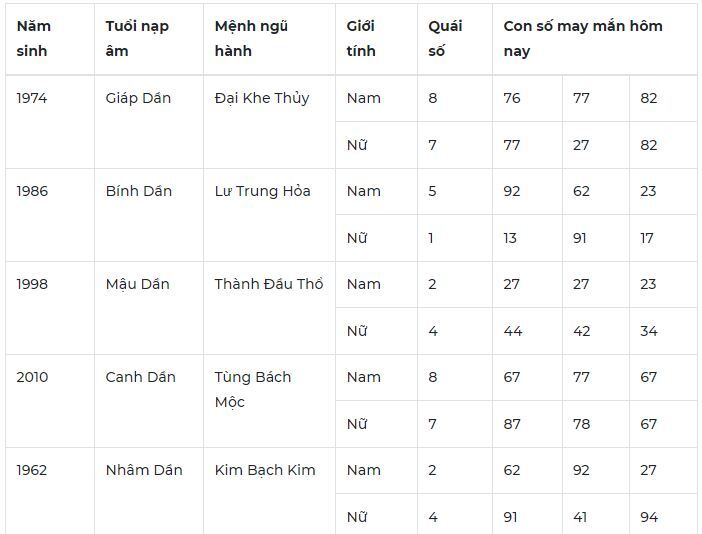 Con số may mắn hôm nay 5/10/2023: Tham khảo con số hút tài lộc về tay