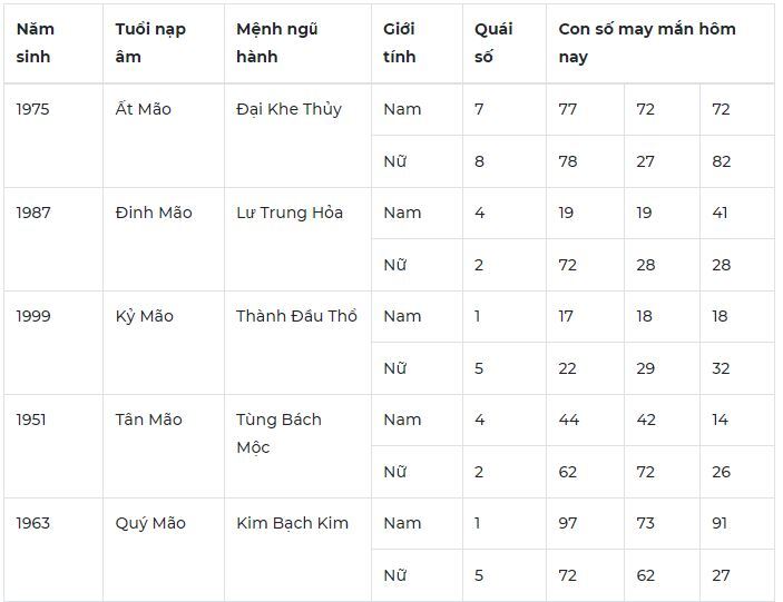 Con số may mắn hôm nay 5/10/2023: Tham khảo con số hút tài lộc về tay