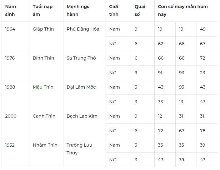 Con số may mắn hôm nay 5/10/2023: Tham khảo con số hút tài lộc về tay