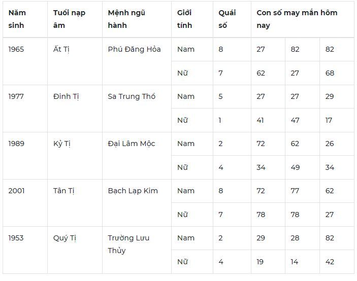 Con số may mắn hôm nay 5/10/2023: Tham khảo con số hút tài lộc về tay