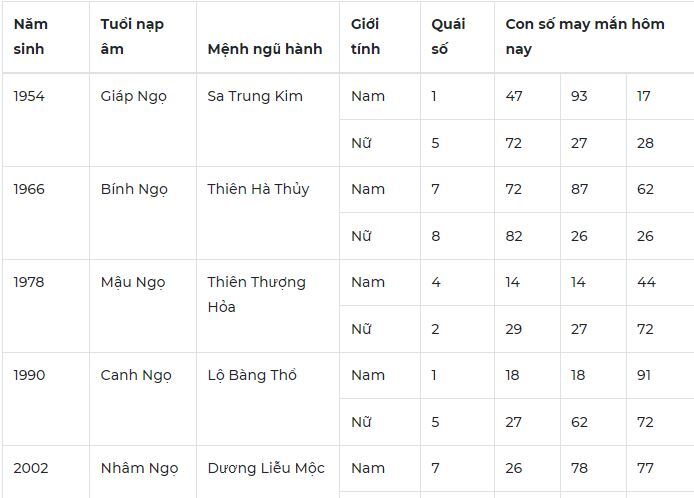 Con số may mắn hôm nay 5/10/2023: Tham khảo con số hút tài lộc về tay