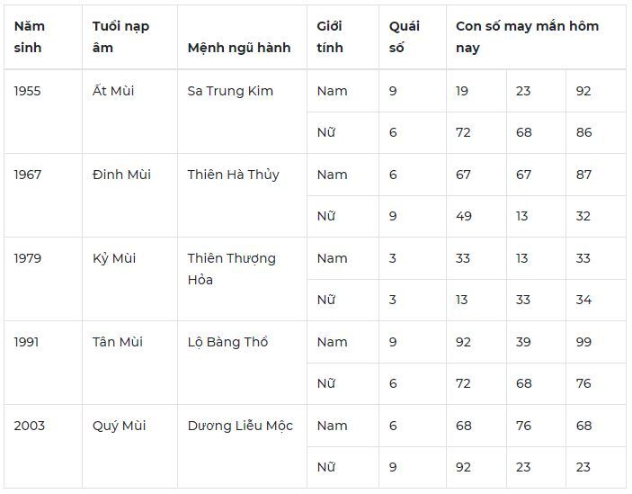 Con số may mắn hôm nay 5/10/2023: Tham khảo con số hút tài lộc về tay