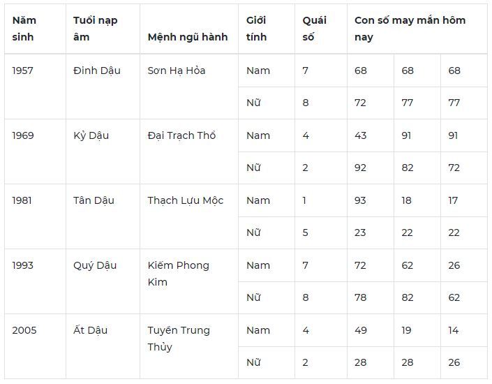 Con số may mắn hôm nay 5/10/2023: Tham khảo con số hút tài lộc về tay