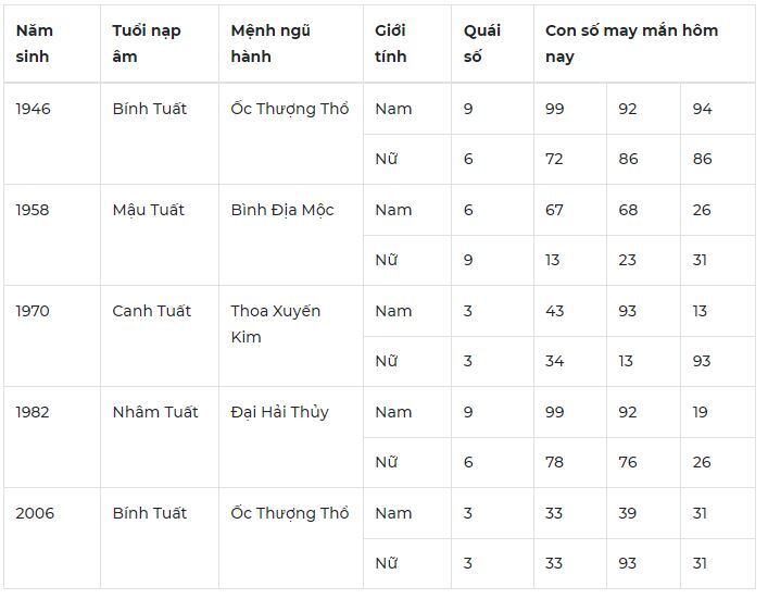 Con số may mắn hôm nay 5/10/2023: Tham khảo con số hút tài lộc về tay