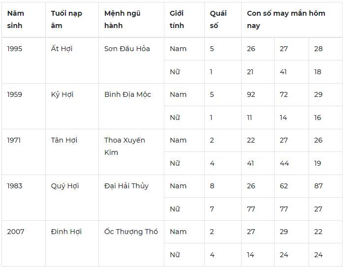 Con số may mắn hôm nay 5/10/2023: Tham khảo con số hút tài lộc về tay