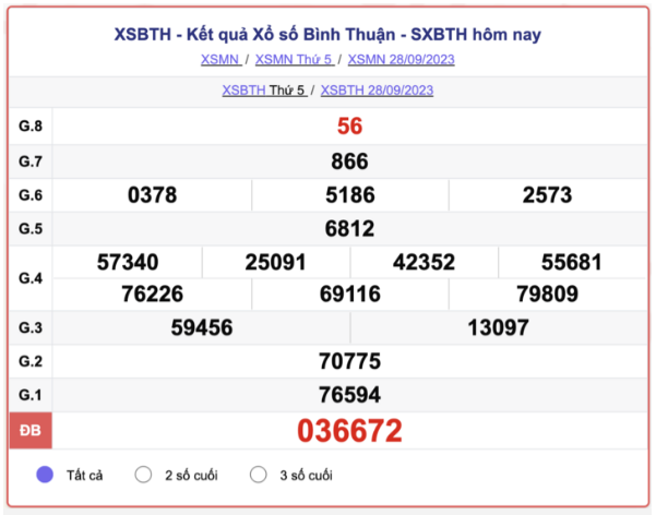 Xổ số Bình Thuận ngày 5/10/2023 - Kết quả XSBTH hôm nay