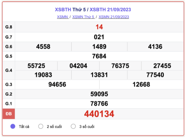 Xổ số Bình Thuận ngày 5/10/2023 - Kết quả XSBTH hôm nay