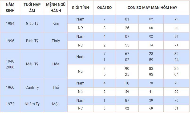 Con số may mắn hôm nay 6/10/2023: Số đẹp đổi vận cho từng tuổi