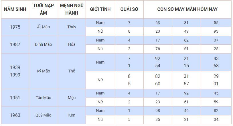 Con số may mắn hôm nay 6/10/2023: Số đẹp đổi vận cho từng tuổi