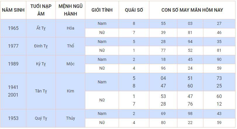 Con số may mắn hôm nay 6/10/2023: Số đẹp đổi vận cho từng tuổi