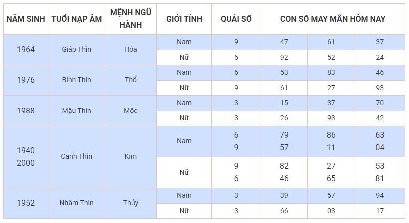 Con số may mắn hôm nay 6/10/2023: Số đẹp đổi vận cho từng tuổi