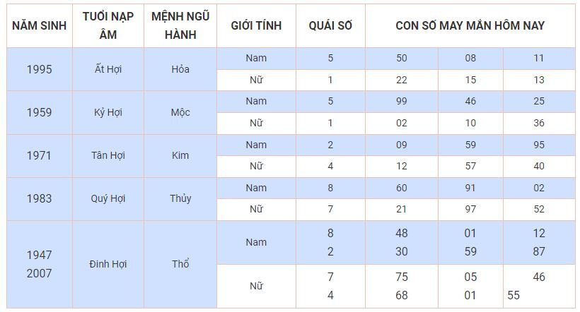 Con số may mắn hôm nay 6/10/2023: Số đẹp đổi vận cho từng tuổi