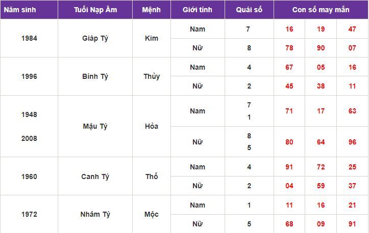 Con số may mắn hôm nay 7/10/2023: Gợi ý con số hút tài lộc vào nhà