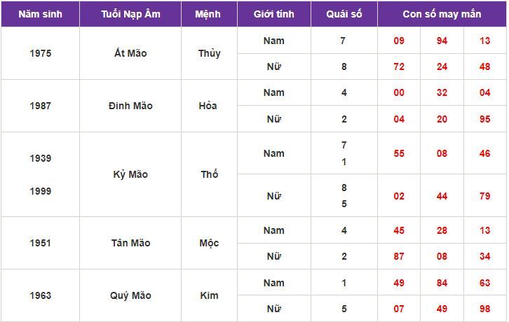 Con số may mắn hôm nay 7/10/2023: Gợi ý con số hút tài lộc vào nhà