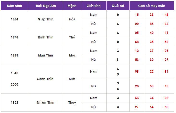 Con số may mắn hôm nay 7/10/2023: Gợi ý con số hút tài lộc vào nhà