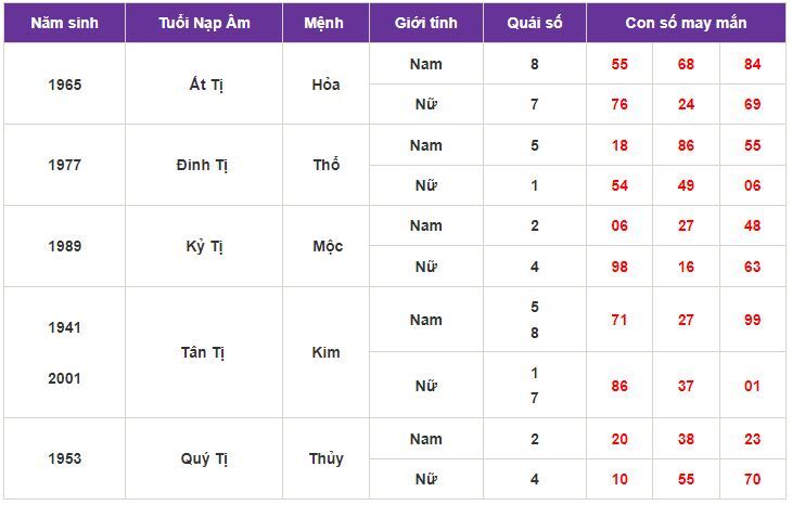 Con số may mắn hôm nay 7/10/2023: Gợi ý con số hút tài lộc vào nhà