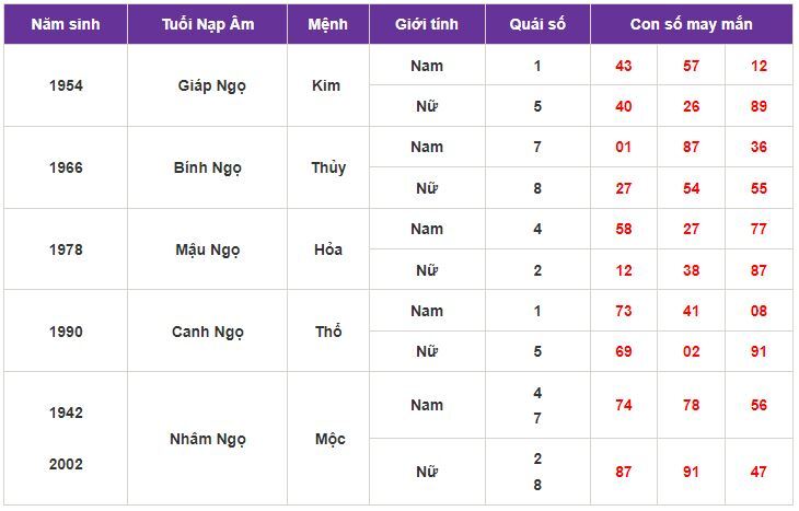 Con số may mắn hôm nay 7/10/2023: Gợi ý con số hút tài lộc vào nhà