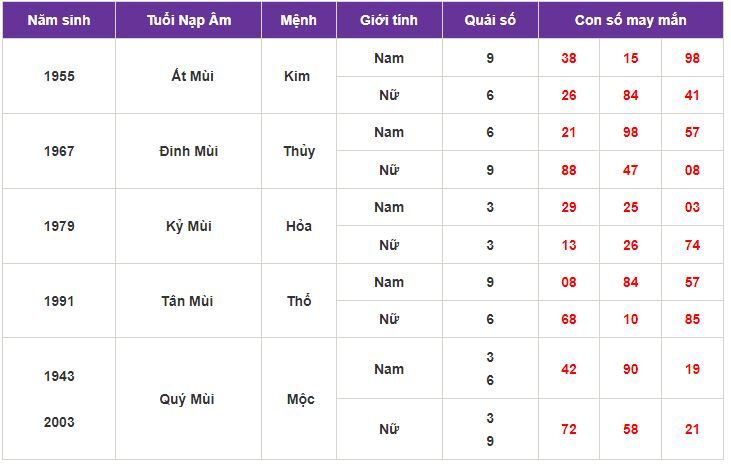 Con số may mắn hôm nay 7/10/2023: Gợi ý con số hút tài lộc vào nhà