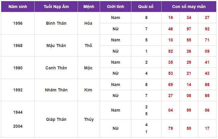 Con số may mắn hôm nay 7/10/2023: Gợi ý con số hút tài lộc vào nhà