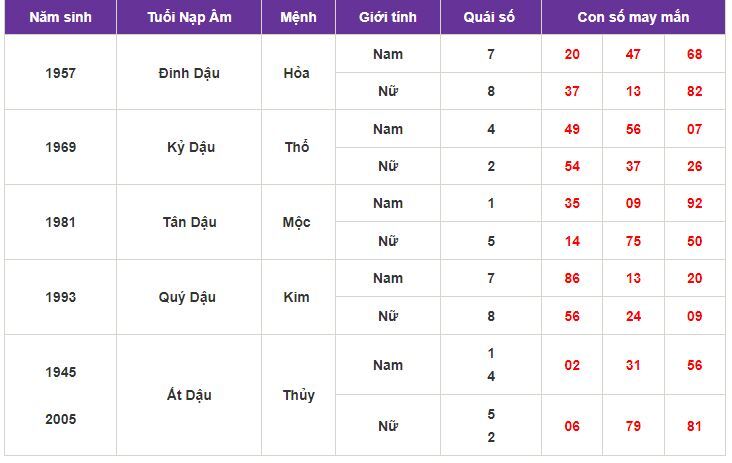 Con số may mắn hôm nay 7/10/2023: Gợi ý con số hút tài lộc vào nhà