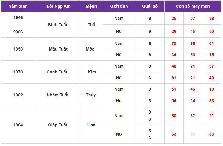 Con số may mắn hôm nay 7/10/2023: Gợi ý con số hút tài lộc vào nhà