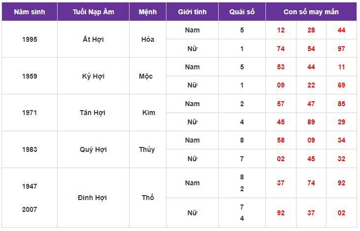 Con số may mắn hôm nay 7/10/2023: Gợi ý con số hút tài lộc vào nhà