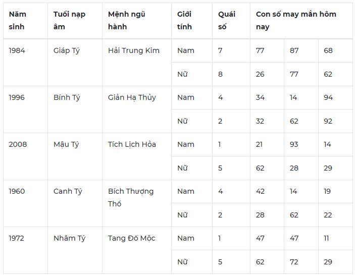 Con số may mắn hôm nay 8/10/2023: Số cát lành đón lộc liền tay