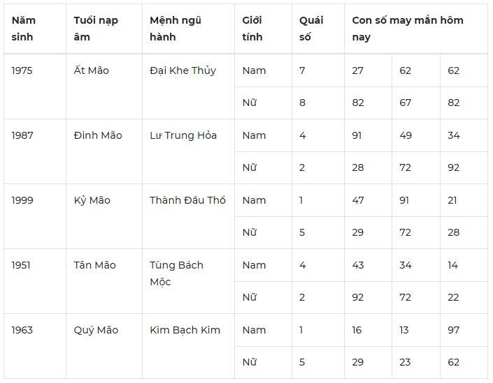 Con số may mắn hôm nay 8/10/2023: Số cát lành đón lộc liền tay