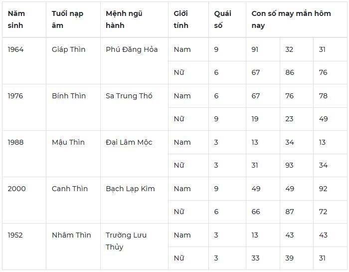 Con số may mắn hôm nay 8/10/2023: Số cát lành đón lộc liền tay