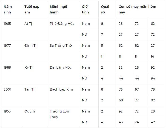 Con số may mắn hôm nay 8/10/2023: Số cát lành đón lộc liền tay