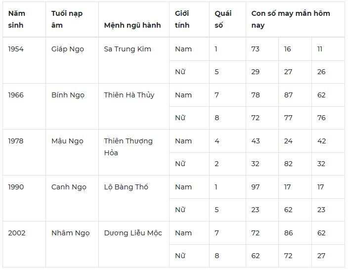 Con số may mắn hôm nay 8/10/2023: Số cát lành đón lộc liền tay