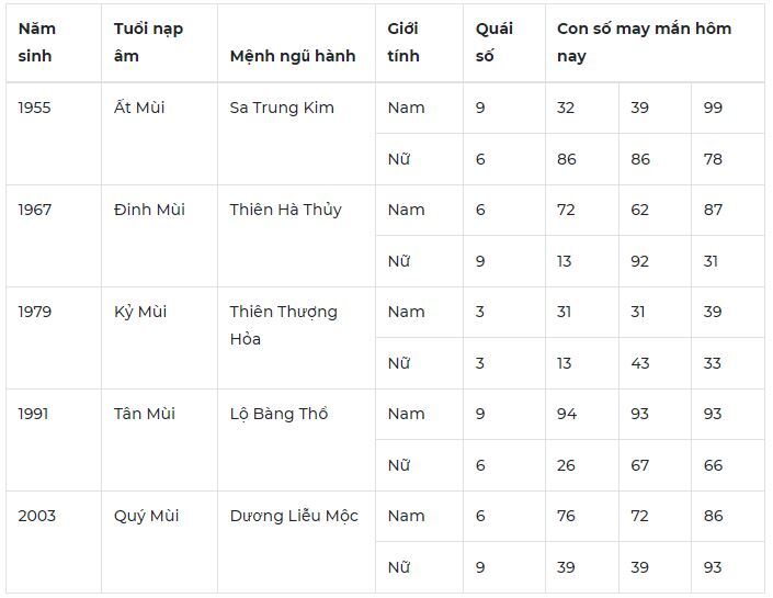 Con số may mắn hôm nay 8/10/2023: Số cát lành đón lộc liền tay