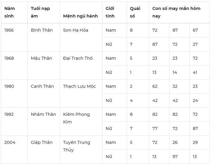 Con số may mắn hôm nay 8/10/2023: Số cát lành đón lộc liền tay