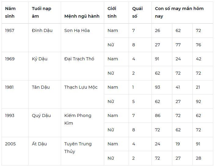 Con số may mắn hôm nay 8/10/2023: Số cát lành đón lộc liền tay