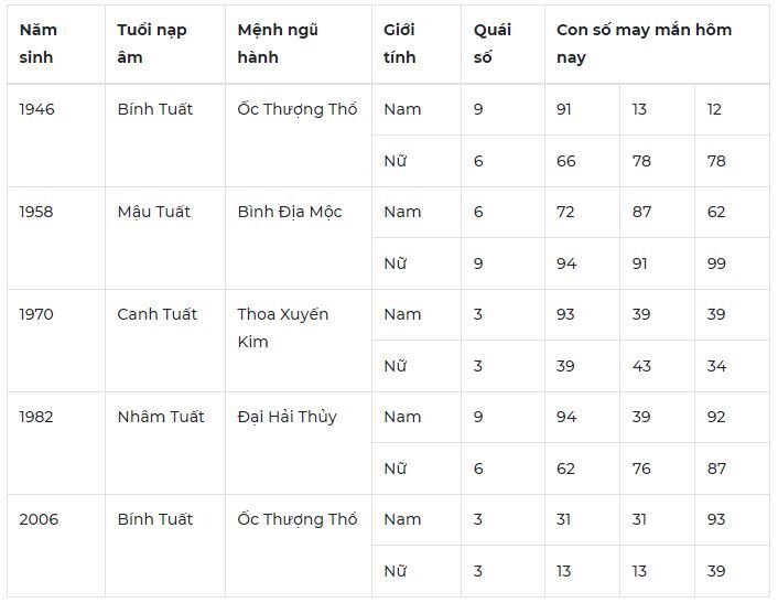 Con số may mắn hôm nay 8/10/2023: Số cát lành đón lộc liền tay