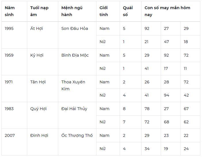 Con số may mắn hôm nay 8/10/2023: Số cát lành đón lộc liền tay