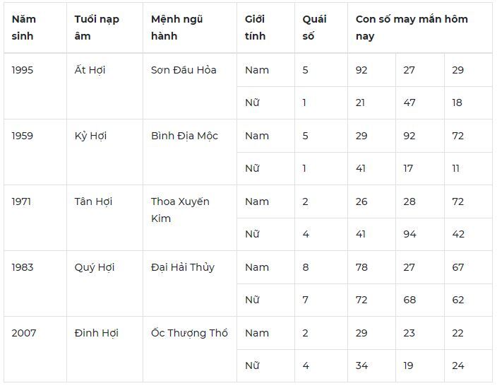 Con số may mắn hôm nay 8/10/2023: Số cát lành đón lộc liền tay