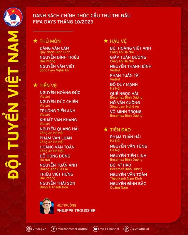 HLV Troussier chốt danh sách Đội tuyển Việt Nam, 'bật mí' nguyên tắc lựa chọn khác lạ