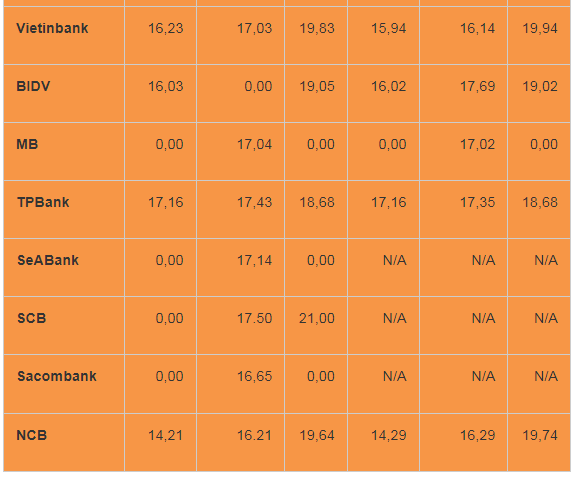 Tỷ giá Won hôm nay ngày 9/10/2023: Tăng nhẹ phiên đầu tuần