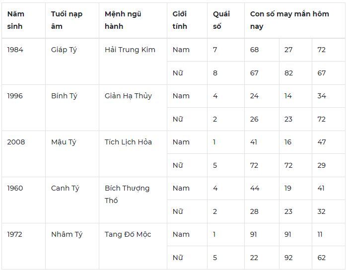 Con số may mắn hôm nay 10/10/2023: Số đẹp giúp vạn sự như mơ