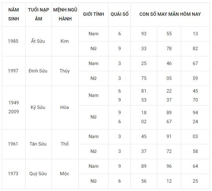 Con số may mắn hôm nay 10/10/2023: Số đẹp giúp vạn sự như mơ