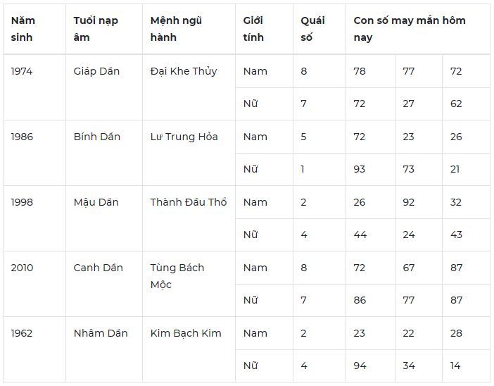 Con số may mắn hôm nay 10/10/2023: Số đẹp giúp vạn sự như mơ