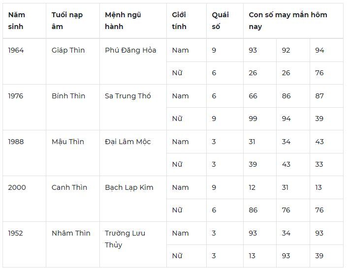 Con số may mắn hôm nay 10/10/2023: Số đẹp giúp vạn sự như mơ