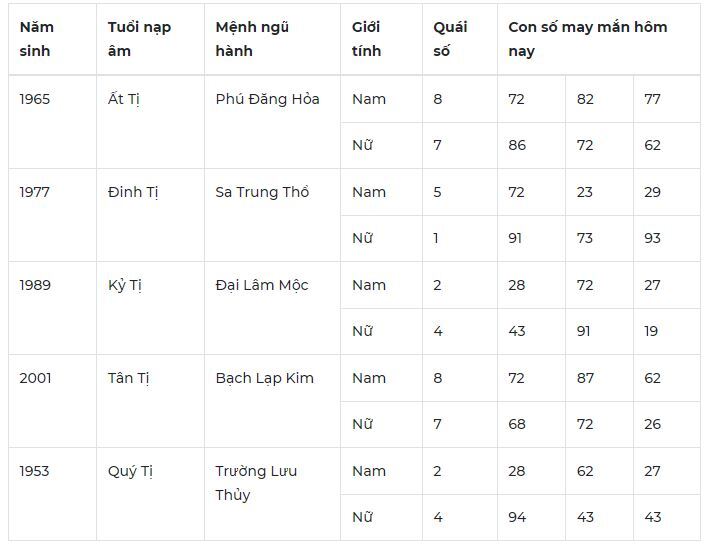 Con số may mắn hôm nay 10/10/2023: Số đẹp giúp vạn sự như mơ