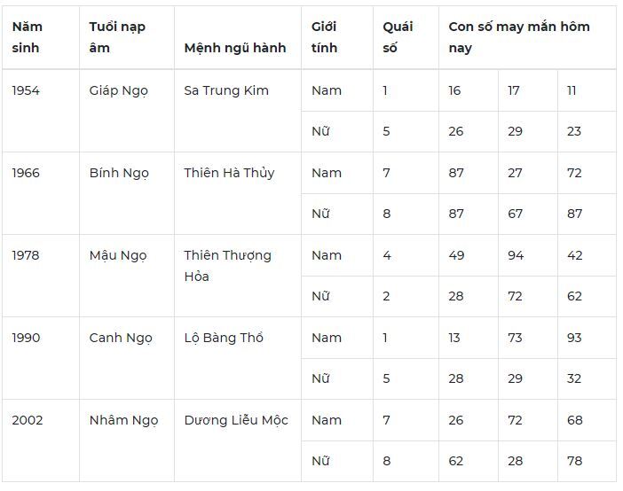 Con số may mắn hôm nay 10/10/2023: Số đẹp giúp vạn sự như mơ