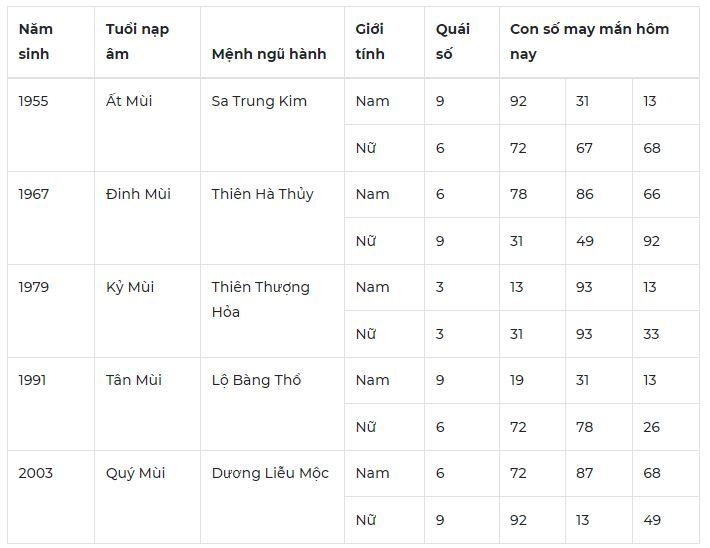 Con số may mắn hôm nay 10/10/2023: Số đẹp giúp vạn sự như mơ