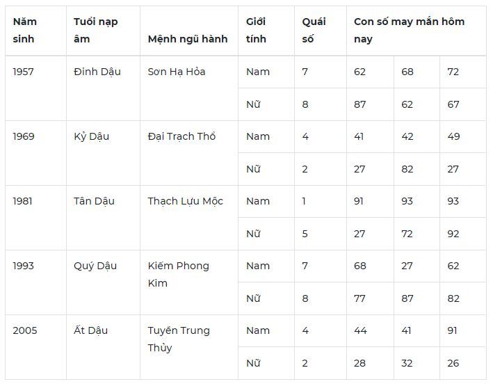 Con số may mắn hôm nay 10/10/2023: Số đẹp giúp vạn sự như mơ