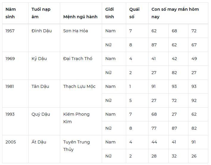 Con số may mắn hôm nay 10/10/2023: Số đẹp giúp vạn sự như mơ