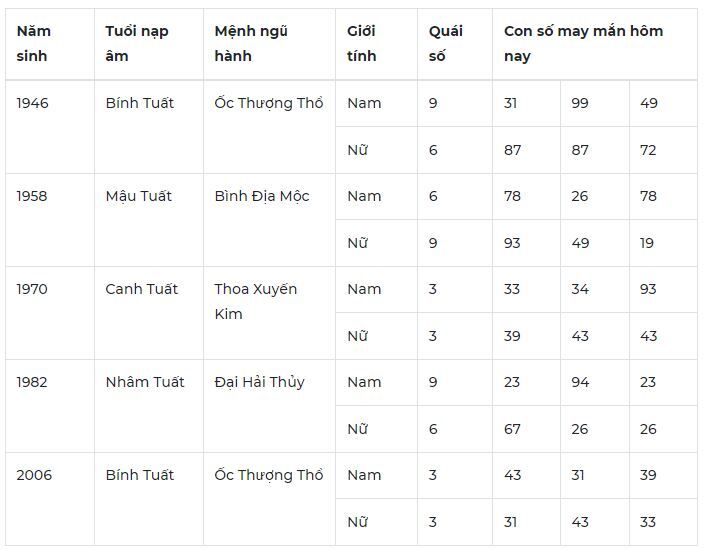 Con số may mắn hôm nay 10/10/2023: Số đẹp giúp vạn sự như mơ