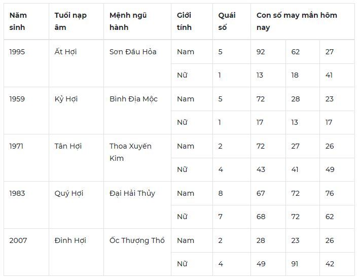 Con số may mắn hôm nay 10/10/2023: Số đẹp giúp vạn sự như mơ